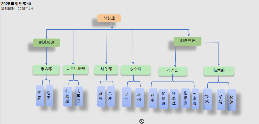 组织架构.png